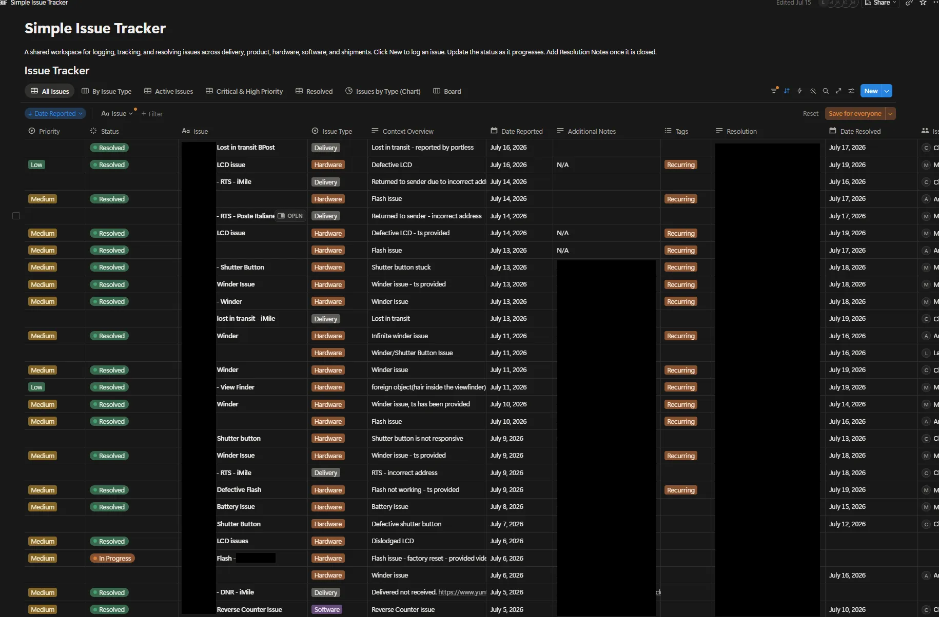 The issue tracker in Notion, a table of delivery, hardware, and software issues with priority, status, issue type, context overview, date reported, tags, resolution, and date resolved columns, with customer details redacted